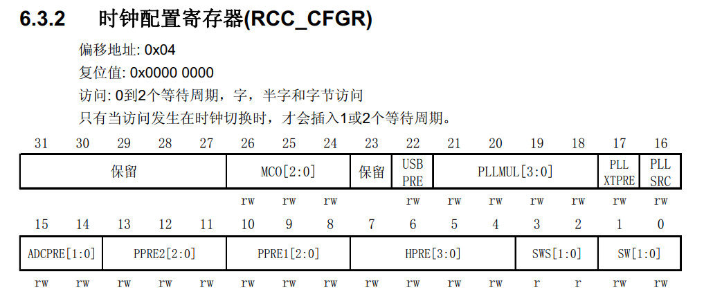 RCC_CFGR.png
