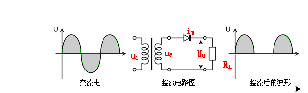 為什麼半橋整流的效率沒有全橋整流高