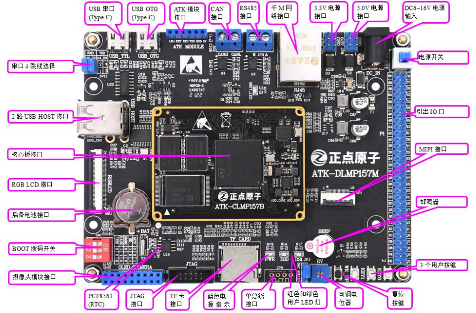  【STM32MP157 Mini开发板】+1.认识STM32MP157